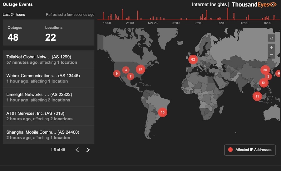 ThousandEyes показывает сбои интернета по всему миру
