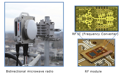 NEC обеспечивает скорость 10 Гбит/с для внешнего радио в диапазоне 150 ГГц.