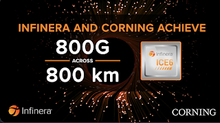 Infiner и Corning имеют длину волны 800G на 800 км