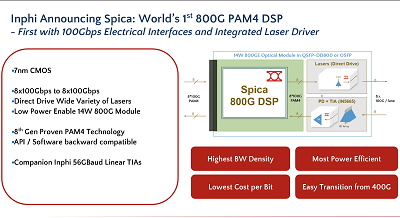 Inphi опробует свой новый 7-нм цифровой сигнальный процессор Spica 800G PAM4