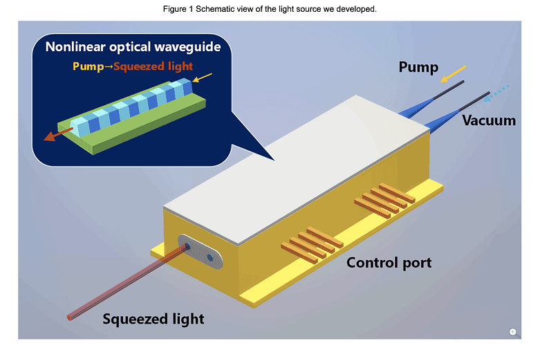 NTT разрабатывает квантовый источник света для квантового компьютерного чипа