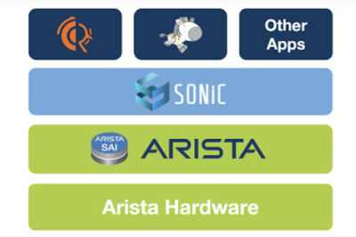 Arista Networks представила опцию Switch Abstraction Interface (SAI)