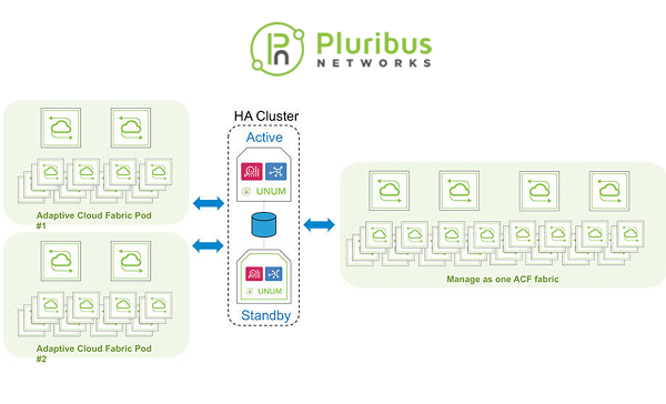 Pluribus расширяет поддержку коммутаторов на базе Broadcom