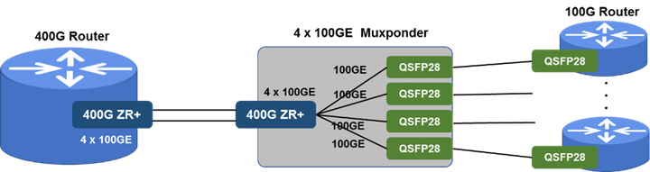 Fujitsu Optical Components предлагает оптические трансиверы 400ZR +