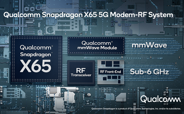 Модем Qualcomm Snapdragon X65 может похвастаться пиковой пропускной способностью 10 Гбит/с