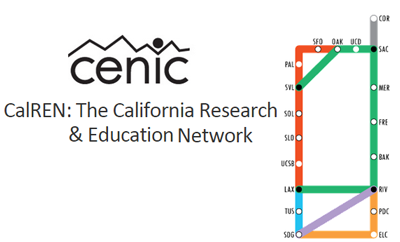 Калифорнийская научно-образовательная сеть Обновляется до 400G