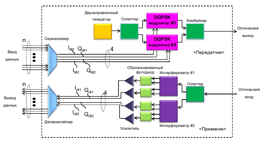 Схема включения sfp